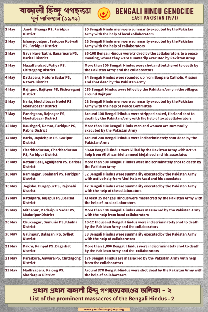 Bengali Hindu Massacre