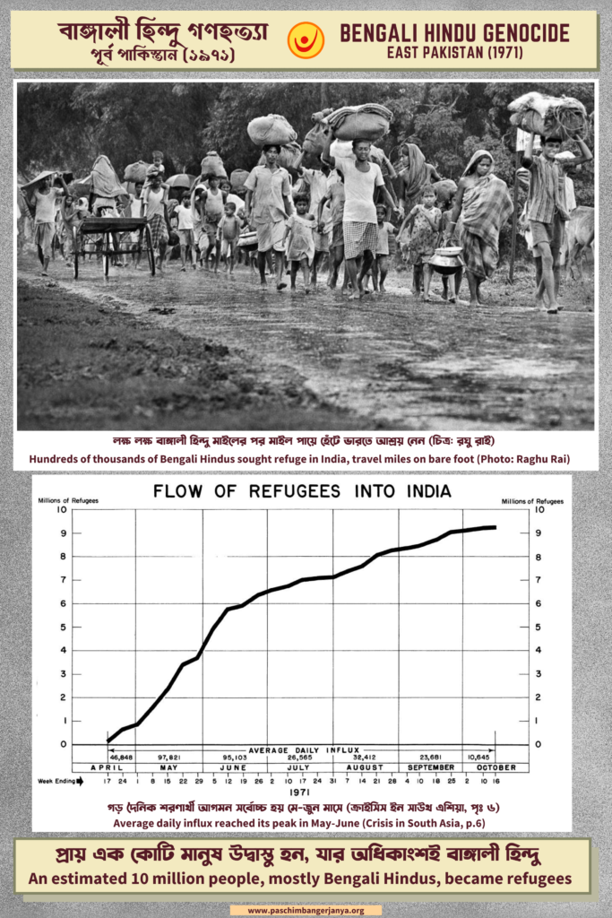 Bengali Hindu Genocide