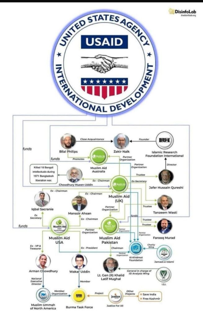 Regime Change